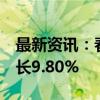 最新资讯：春秋航空：8月旅客周转量同比增长9.80%