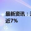 最新资讯：港股黄金股多数走强 灵宝黄金涨近7%