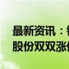 最新资讯：钢铁股震荡拉升 本钢板材、中南股份双双涨停