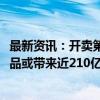 最新资讯：开卖第4日 已有中证A500ETF提前结募！10只产品或带来近210亿增量资金