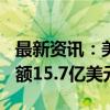 最新资讯：美联储9月11日当周贴现窗贷款余额15.7亿美元