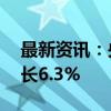 最新资讯：央行：8月货币供应量M2同比增长6.3%