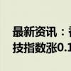 最新资讯：香港恒生指数收涨0.75% 恒生科技指数涨0.13%