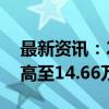 最新资讯：2024年上半年ETF总成交额创新高至14.66万亿元