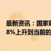 最新资讯：国家药监局：中药饮片整体合格率由2018年的88%上升到当前的97%左右