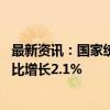 最新资讯：国家统计局：8月规上工业原油产量1783万吨 同比增长2.1%