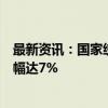 最新资讯：国家统计局：2024年9月上旬液化天然气价格涨幅达7%