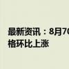 最新资讯：8月70城房价跌幅进一步扩大 上海、南京新房价格环比上涨