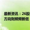 最新资讯：26股本周创年内新高 六成标的市值超百亿 这些方向则频频新低