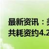 最新资讯：美团于9月16日回购335.21万股 共耗资约4.2亿港元