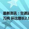 最新资讯：交通运输部：上周国家铁路累计运输货物7755.6万吨 环比增长2.11%