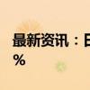 最新资讯：日股跌幅扩大 日经225指数跌超2%