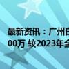 最新资讯：广州白云机场口岸出入境客流量今年以来突破1000万 较2023年全年总量增长19%