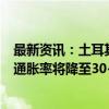 最新资讯：土耳其财长Simsek表示：2025年一季度土耳其通胀率将降至30-39%区间