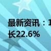 最新资讯：1-8月北京住宅新开工面积同比增长22.6%