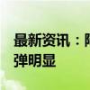 最新资讯：降息又悬了？英国8月核心通胀反弹明显