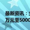 最新资讯：立昂微：控股股东提议回购4000万元至5000万元股份