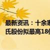 最新资讯：十余家上市公司盘后披露回购或增持计划公告 温氏股份拟最高18亿元回购