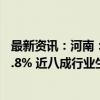 最新资讯：河南：8月份全省规模以上工业增加值同比增长6.8% 近八成行业生产保持增长