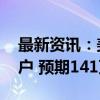 最新资讯：美国8月营建许可总数为147.5万户 预期141万户