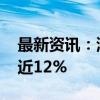 最新资讯：港股家电股震荡上升 海信家电涨近12%