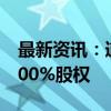 最新资讯：道恩股份：终止转让全资子公司100%股权