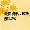 最新资讯：欧洲主要股指开盘集体上涨 欧洲斯托克50指数涨1.2%