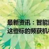 最新资讯：智能网联汽车大会将至 智能驾驶市场加速扩容 这些标的频获机构调研