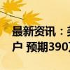 最新资讯：美国8月成屋销售总数年化386万户 预期390万户