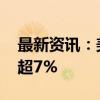 最新资讯：美股热门中概股多数下跌 蔚来跌超7%