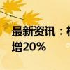 最新资讯：机构：2025年晶圆代工产值将年增20%