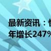 最新资讯：快手电商iPhone新品预约数较去年增长247%