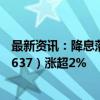 最新资讯：降息落地 锂电强势反弹 新能源车龙头ETF（159637）涨超2%