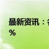 最新资讯：名创优品美股盘前跌幅扩大至10%