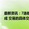 最新资讯：7连板双成药业：交易的审计、评估工作尚未完成 交易的具体交易价格尚未确定