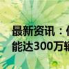 最新资讯：何雄：郑州力争到2025年整车产能达300万辆