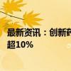 最新资讯：创新药板块午后持续回落 诺诚健华、圣诺生物跌超10%