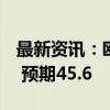 最新资讯：欧元区9月制造业PMI初值为44.8 预期45.6