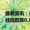 最新资讯：香港恒生指数收跌0.06% 恒生科技指数跌0.15%