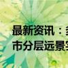 最新资讯：多家券商布局柜台债业务 助力债市分层远景实现