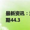 最新资讯：法国9月制造业PMI初值为44 预期44.3