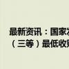 最新资讯：国家发改委：2025年和2026年当年生产的小麦（三等）最低收购价为每50公斤119元