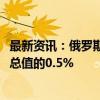 最新资讯：俄罗斯财政部预计2025年预算赤字将占国内生产总值的0.5%