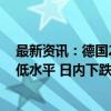 最新资讯：德国2年期国债收益率跌至2023年3月以来的最低水平 日内下跌4个基点