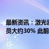 最新资讯：激光雷达公司Luminar Technologies Inc.将裁员大约30% 此前计划裁员大约20%