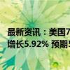 最新资讯：美国7月S&P/CS20座大城市房价指数同比增长5.92% 预期5.9%