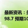 最新资讯：美国9月谘商会消费者信心指数为98.7 预期104