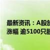 最新资讯：A股放量暴涨！沪指涨超4%创4年多来最大单日涨幅 逾5100只股票上涨