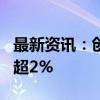 最新资讯：创业板指涨逾3% 沪指、深成指涨超2%