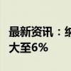 最新资讯：纳斯达克中国金龙指数涨幅迅速扩大至6%